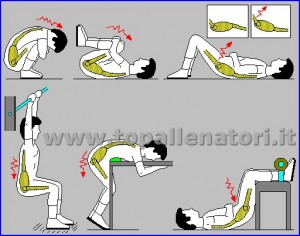 esercizi di decomressione