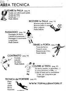 GESTI TECNICI NEL CALCIO