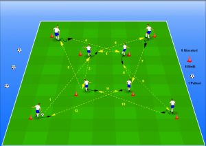 doppio quadrato nel sistema 4-4-2