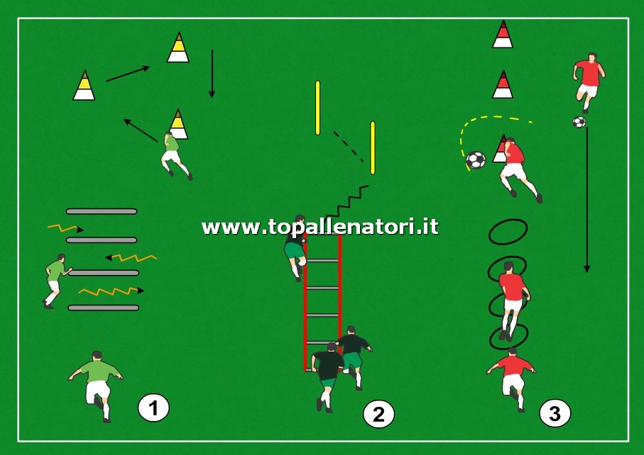 drill_esercitazione coordinativo tec