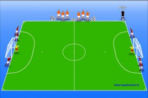 Esercizi situazionali nel calcio, 1v1 2v1