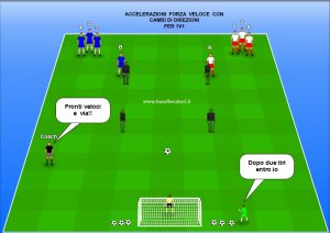Accelerazione e cambi di direzione nel calcio