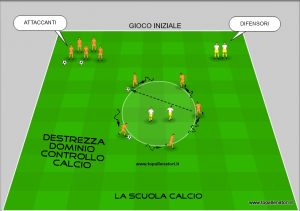 GIOCO INIZIALE SCUOLA CALCIO