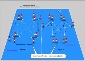 esercizio di tecnica e tattica nel calcio