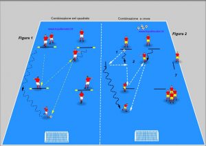 tattica di gioco nel calcio