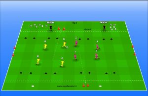 Allenamento Pulcini 4 vs 4