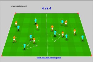 Possession drill