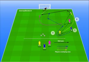 football drill overlapping runs