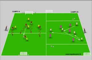 mini partite a tema per la tattica nel calcio